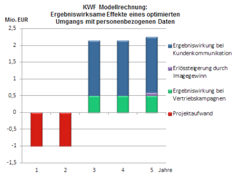 KWF_Datenschutz