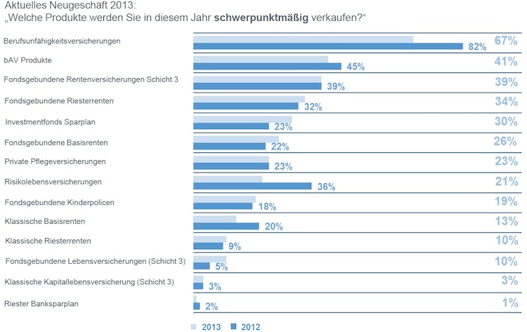 Maklertrendstudie__