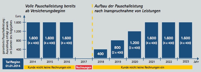 Continentale_Business-Tarif