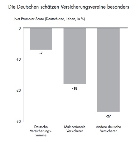 versicherungsvereine-grafik