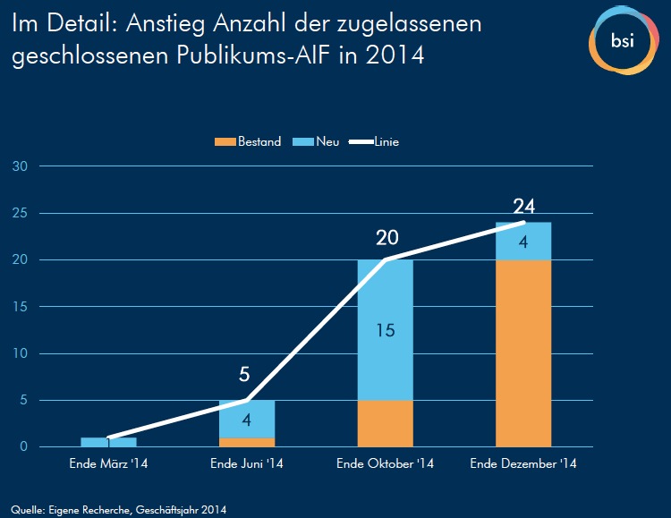 bsi-grafik-2