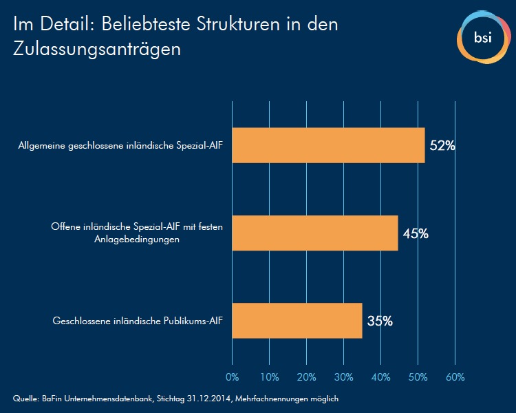 bsi-summit-grafik
