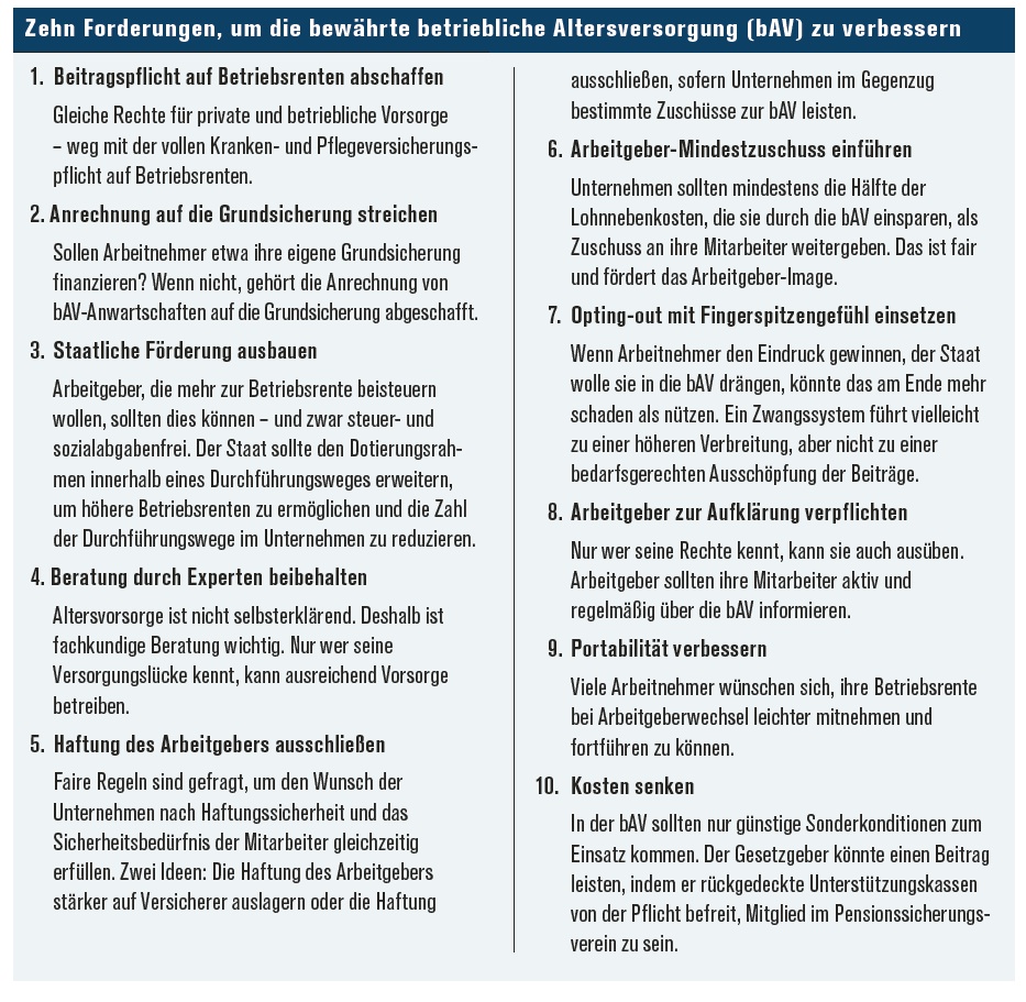 HDI-bAV-Forderungen