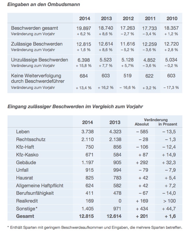 Versicherungsombudsmann_Jahresbericht 2014