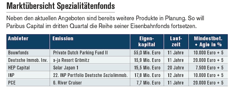 Spezialitaetenfonds