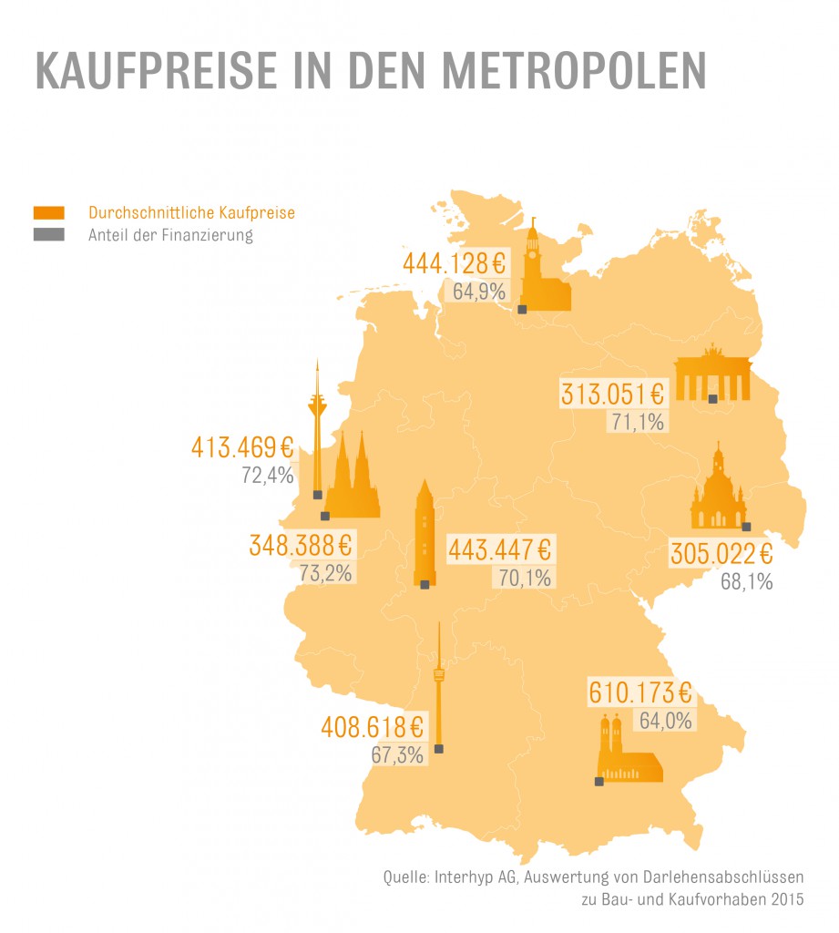 zur redaktionellen Verwendung unter Nennung der Quelle Interhyp AG oder www.interhyp.de / Weiterer Text über ots und www.presseportal.de/nr/12620 / Die Verwendung dieses Bildes ist für redaktionelle Zwecke honorarfrei. Veröffentlichung bitte unter Quellenangabe: "obs/Interhyp AG"