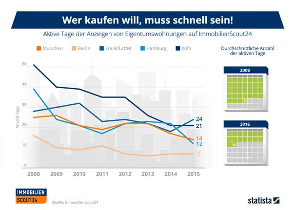 schnellkaufen