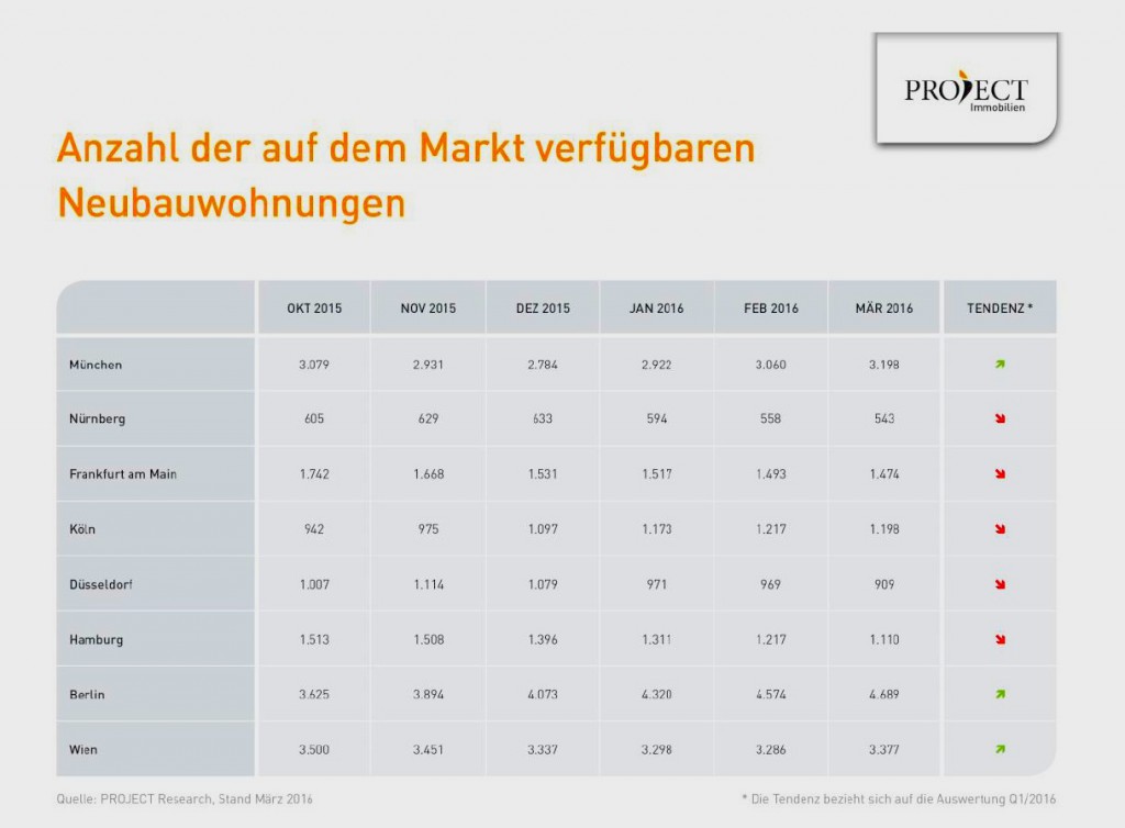 news-project-immobilien