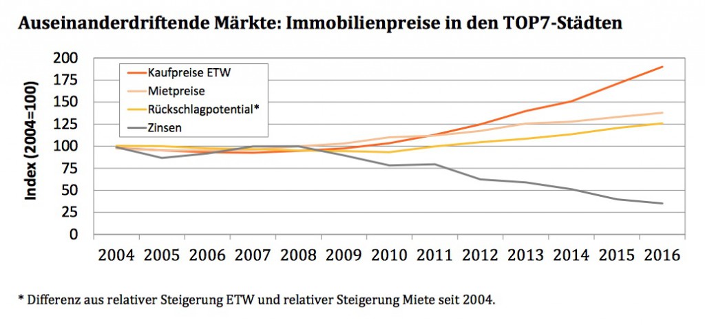 news-empirica-10012017