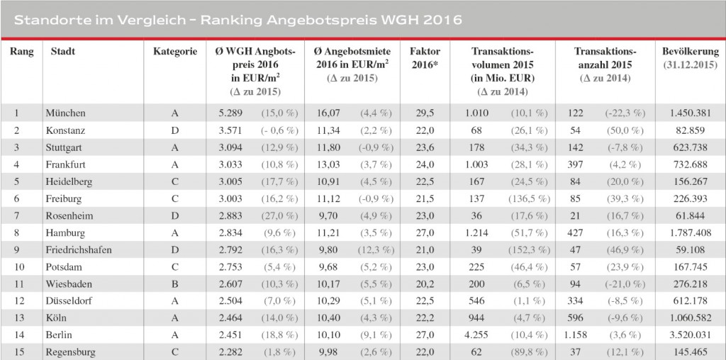 news-engel-voelkers-11012017