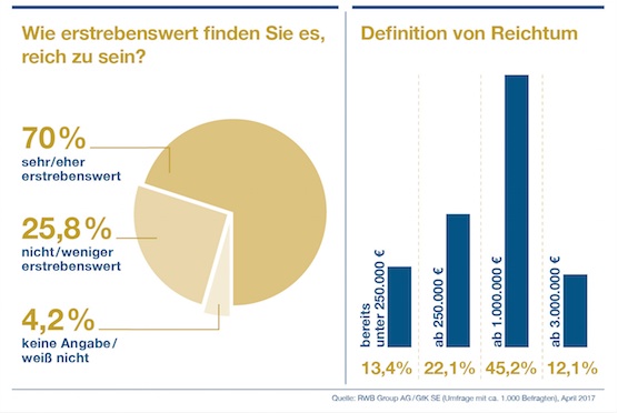 Grafik RWB