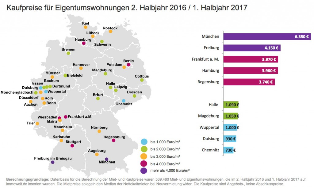 news-immowelt-12102017