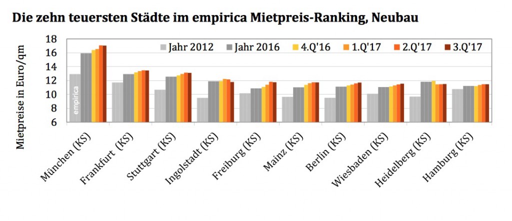 news-empirica-12102017