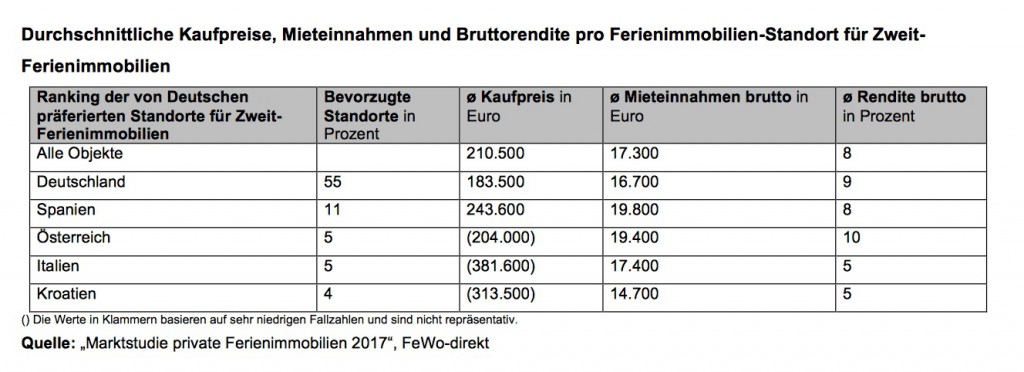 news-fewo-direkt-12122017