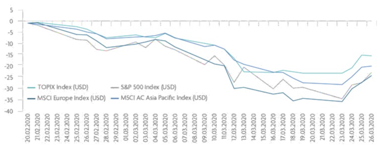 dws asiatische aktien typ o dws asiatische aktien typ o