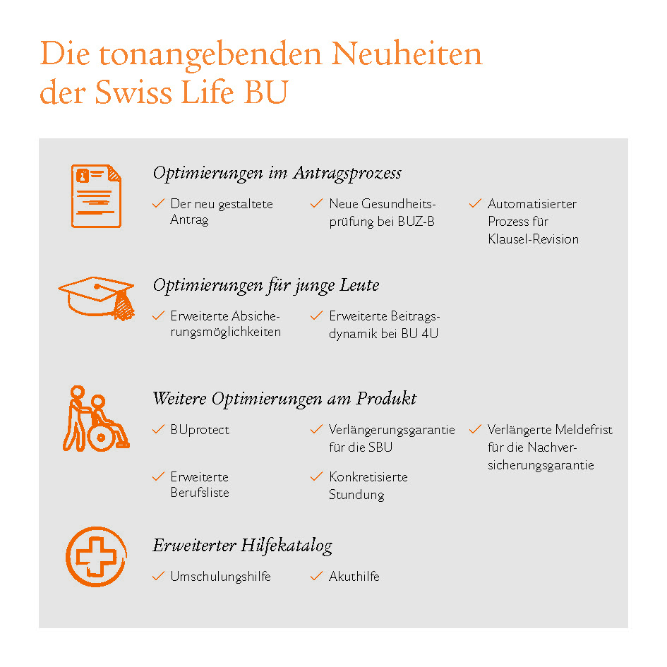 Tabellarische Aufstellung der BU-Neuheiten von Swiss Life