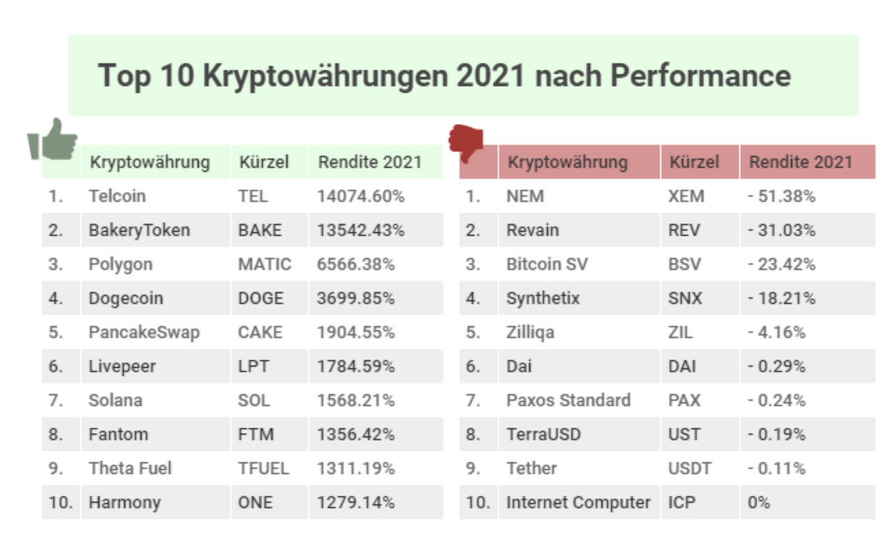 in unbekannte kryptowährung investieren