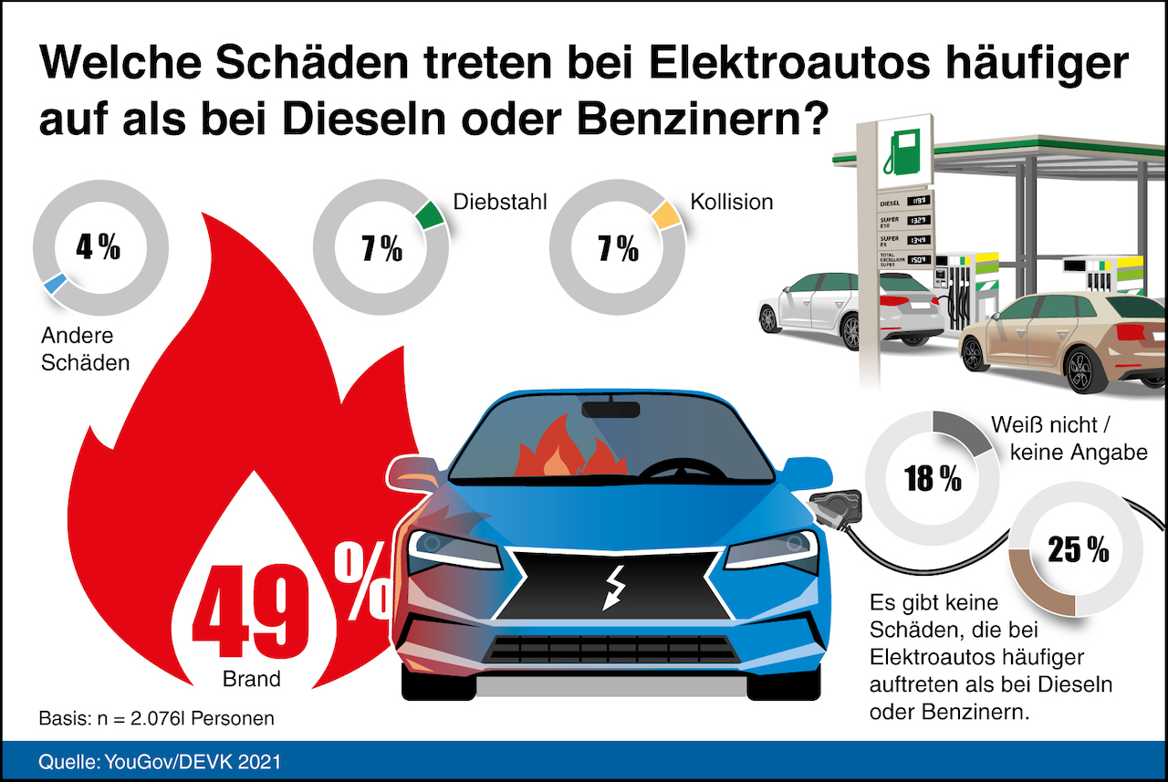 Was brennt besser Benzin oder Diesel?