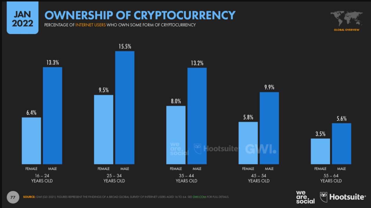 Dash - Dash is Digital Cash You Can Spend Anywhere