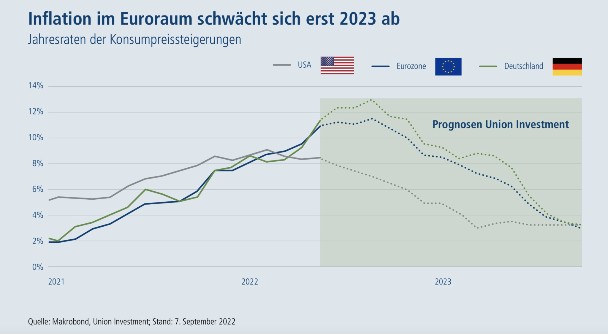 Inflation im Euroraum Noch keine Entspannung in Sicht Cash