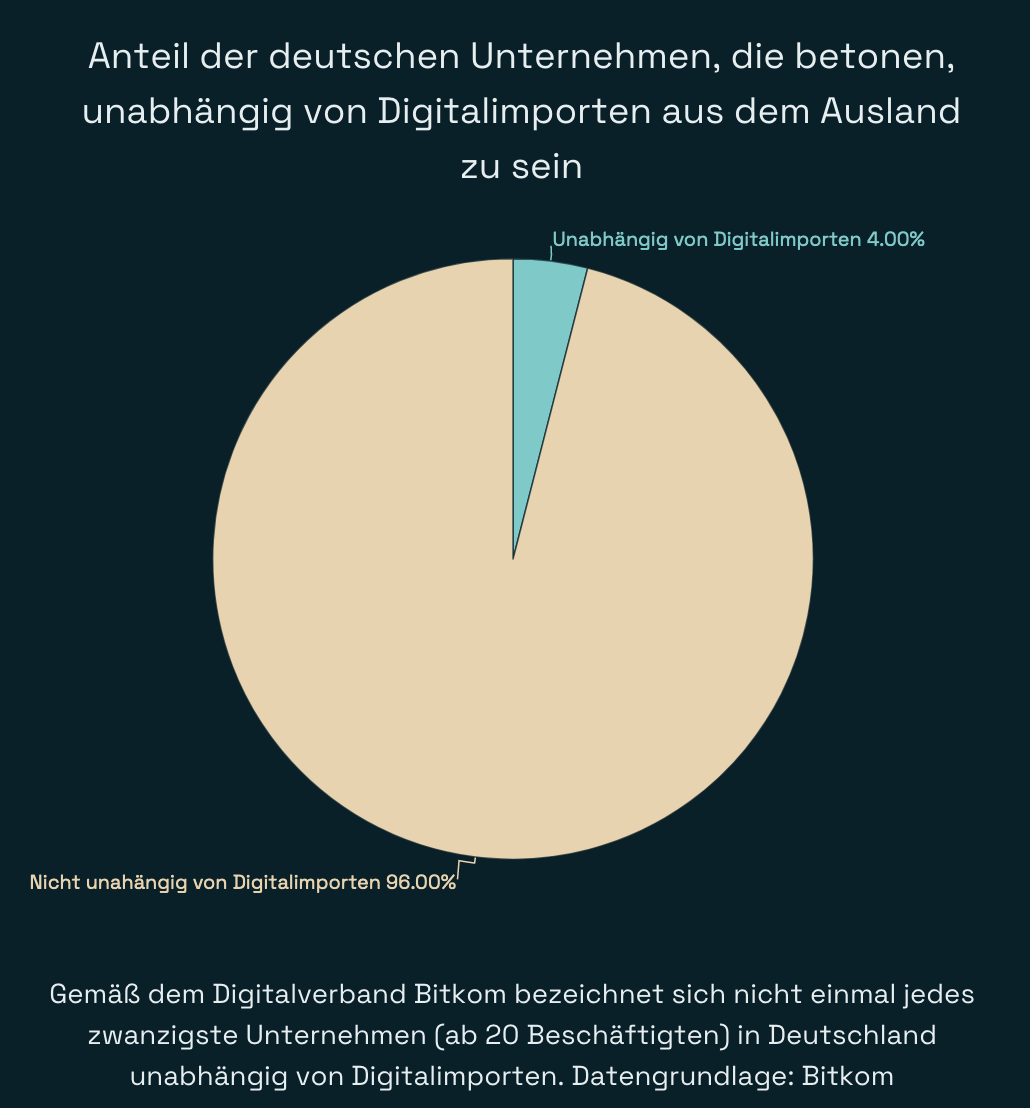 Deutsche Konzerne haben zuletzt durchaus auch mit Erfolgsmeldungen von sich Reden gemacht. Hiervon profitieren die Bundesbürger allerdings immer weniger, wie aus einer neuen Infografik von Block-Builders.de hervorgeht.