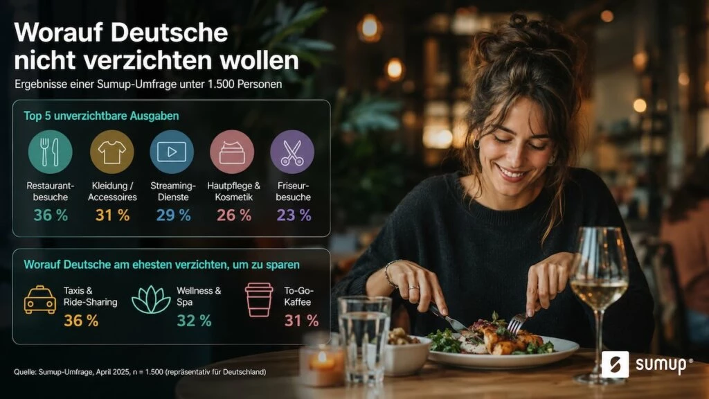 Sparverhalten der Deutschen
