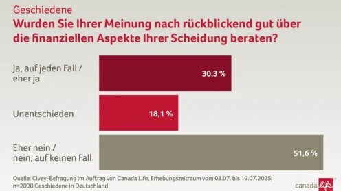 Verteidigungsaktien