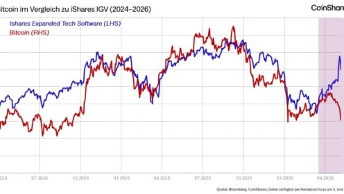 Private Markets