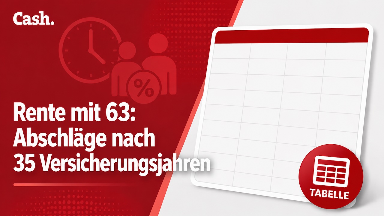 Rente mit 63 Abschlags-Tabelle